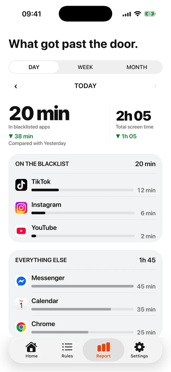 Demo Report: 20 minutes in TikTok, Instagram and YouTube, 38 minutes less than yesterday.